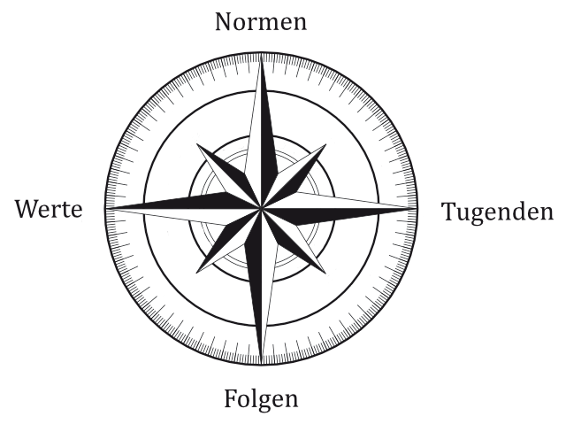 Ethik-Kompass.png