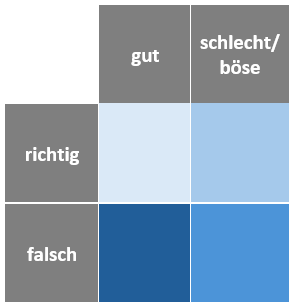 Kreuztabelle.png