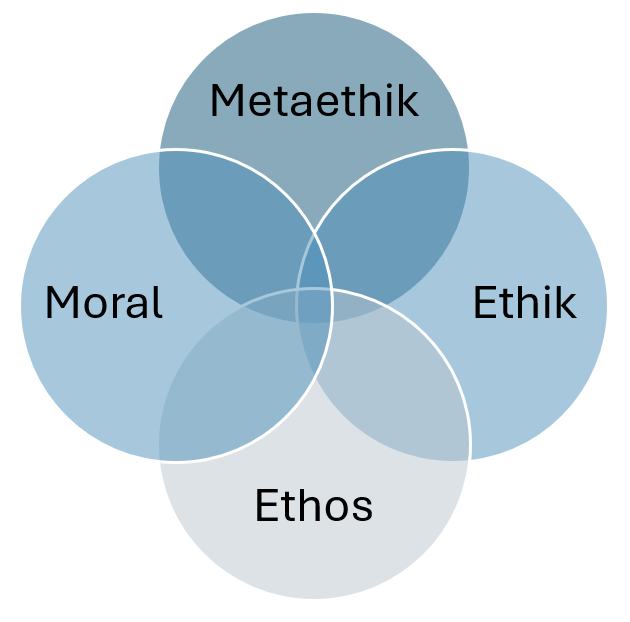 Metaethik.png