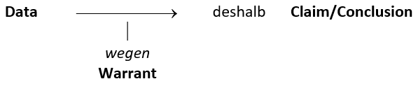 Toulmin_einfach.png